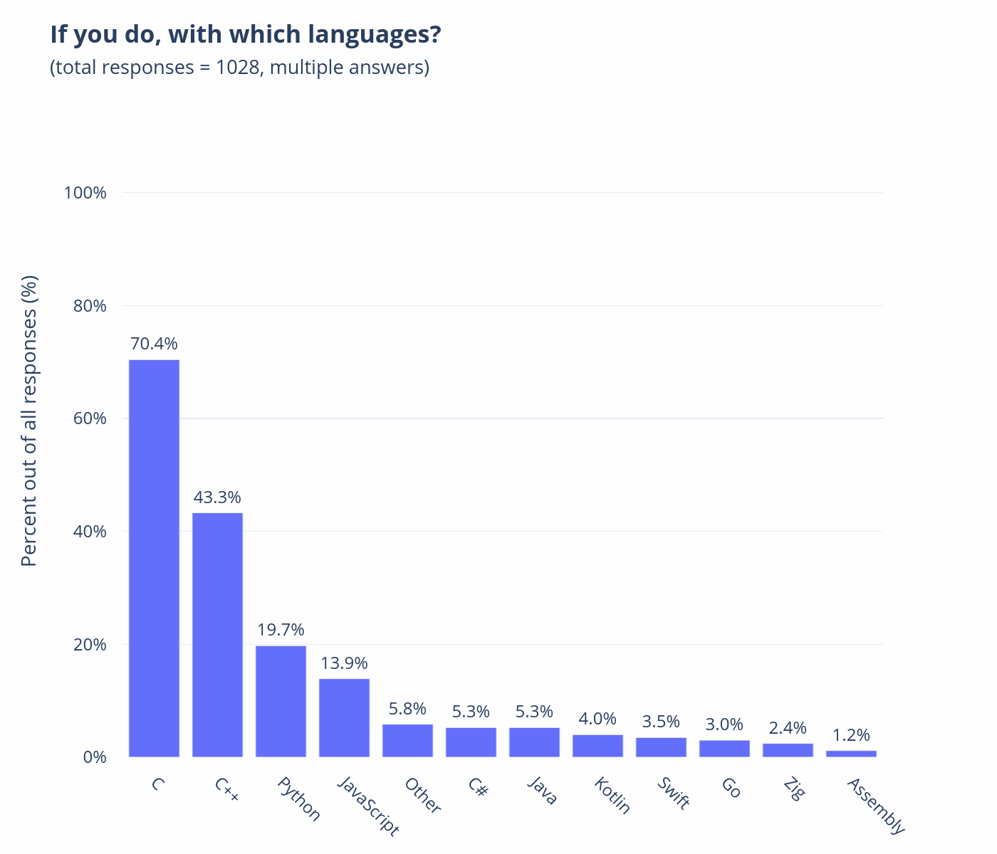 你会调试 Rust 与其他语言混合的程序吗?
